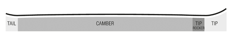 Baseline-Allmountainf