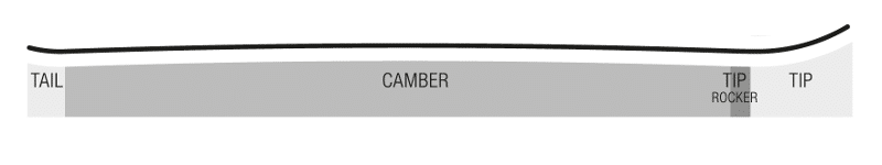 Baseline- Freecarver Ski